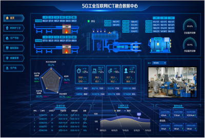 賦能企業(yè)數(shù)智化轉(zhuǎn)型 中軟國際成功入圍中國移動(dòng)上研院DICT集成庫智慧工廠子庫，提供工業(yè)互聯(lián)網(wǎng)數(shù)據(jù)服務(wù)