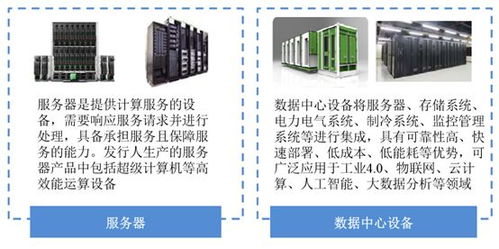 工業(yè)富聯(lián) 以科技服務(wù)綜合解決方案驅(qū)動工業(yè)互聯(lián)網(wǎng)數(shù)據(jù)服務(wù)新篇章