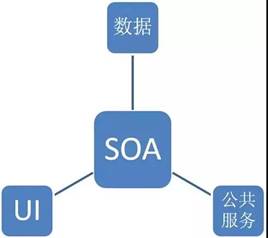 工業(yè)互聯(lián)網(wǎng) 軟件開發(fā)與數(shù)據(jù)服務(wù)的雙引擎驅(qū)動